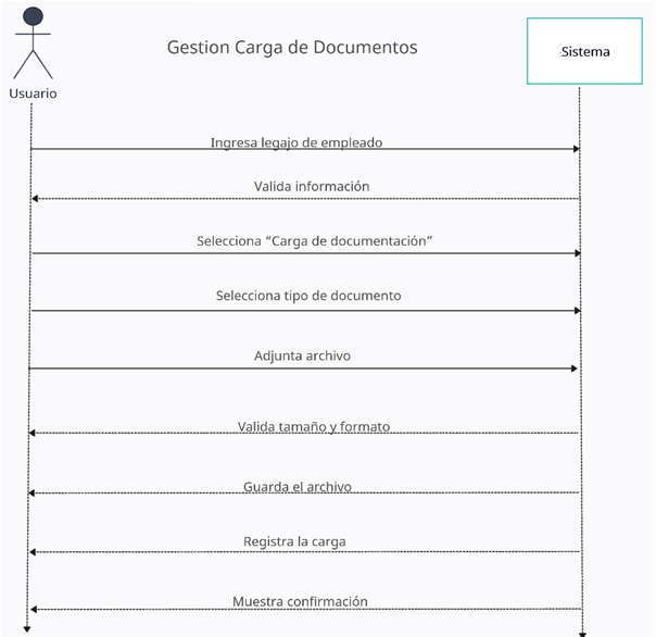 Organigrama